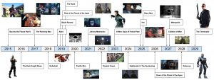 Movies Set in the Future - 2015-2029